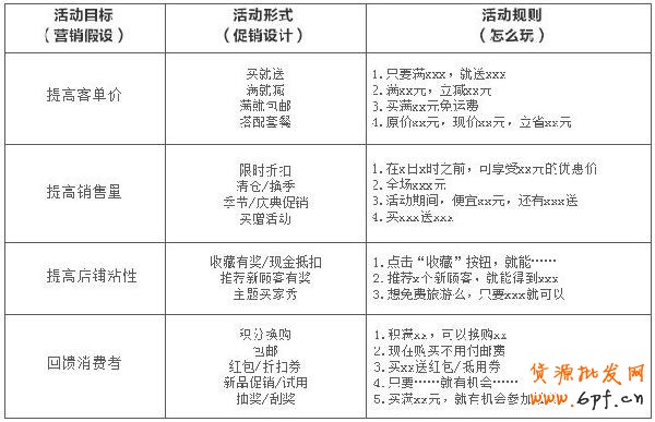 備戰雙十一，關聯營銷如何做6