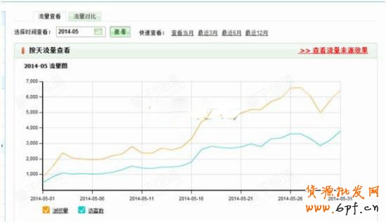 手把手教你直通車操作