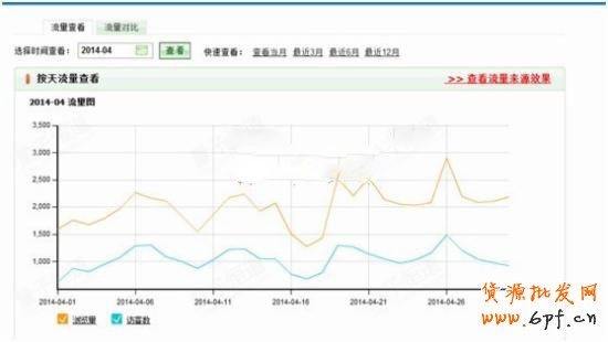 手把手教你直通車操作