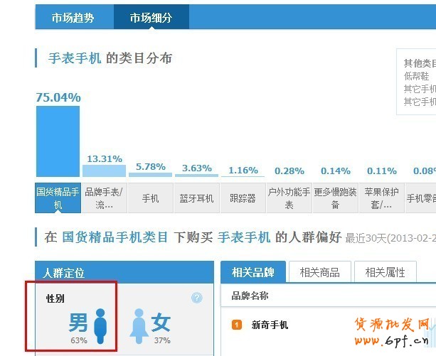 如何做好詳情頁提煉產品賣點