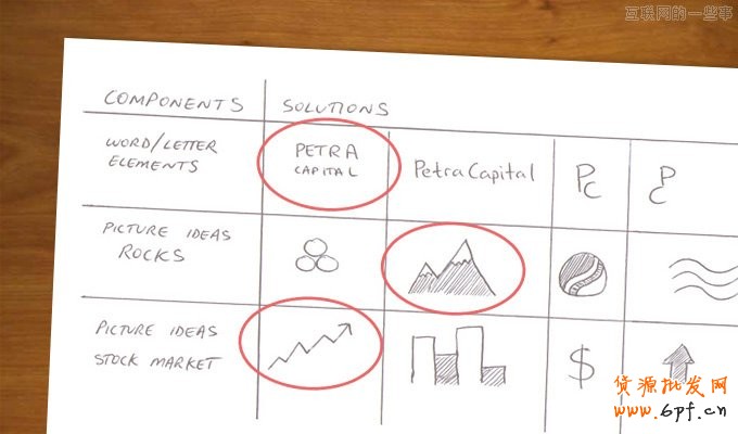 案例研究:我們應該如何設計漂亮的LOGO,互聯網的一些事