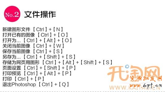 PS工具快捷鍵 PS工具快捷鍵