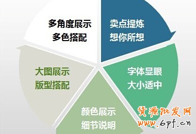 實(shí)戰(zhàn)：如何設(shè)計(jì)無(wú)線端詳情頁(yè)？