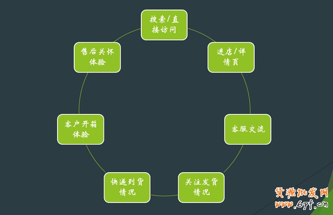 中小賣家網(wǎng)店初期品牌塑造之道!