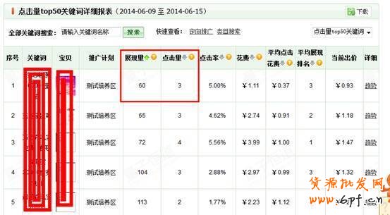 如何看數據做好店鋪優(yōu)化