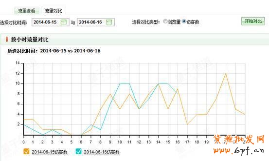如何看數據做好店鋪優(yōu)化