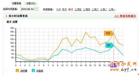 如何看數據做好店鋪優(yōu)化