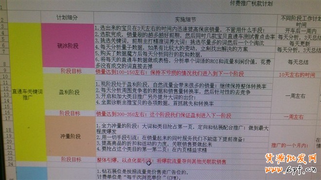 網(wǎng)店運(yùn)營之道：了解銷售整套環(huán)節(jié)