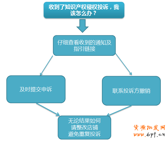 商標(biāo)侵權(quán)之不當(dāng)使用他人商標(biāo)解析