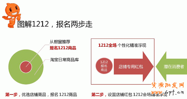 雙十二報名步驟 雙十二報名步驟
