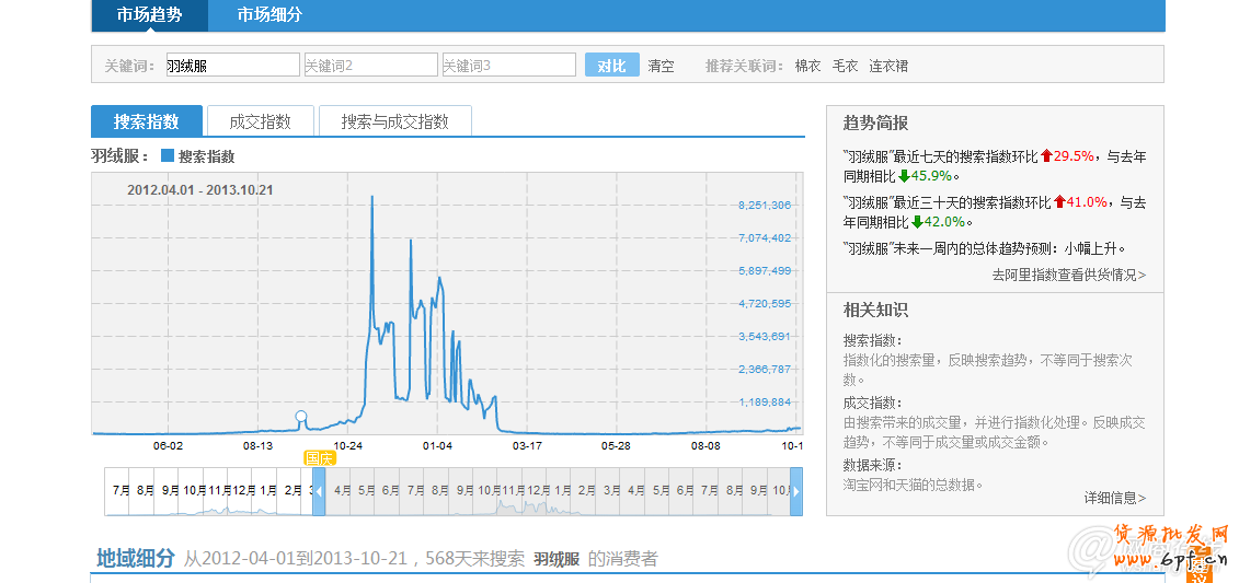 走近雙十一 中小賣家如何逆襲？