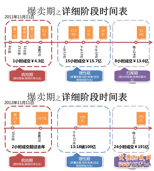 雙十一 淘寶店家如何玩轉大促3 雙十一 淘寶店家如何玩轉大促3