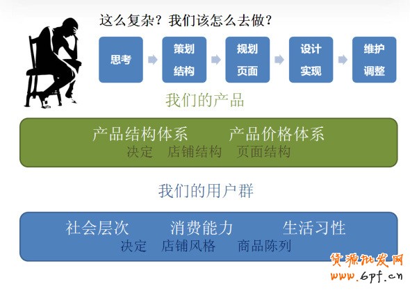 店鋪如何引爆銷售額實現盈利 1 店鋪如何引爆銷售額實現盈利 1