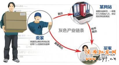 警鐘：禁止網(wǎng)店賣家轉(zhuǎn)賣消費(fèi)者信息2