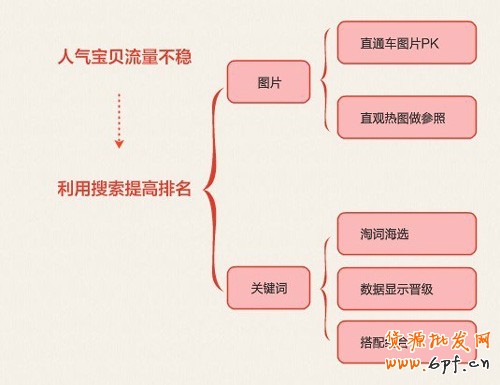 提升寶貝排名 做有“錢途”的賣家1 提升寶貝排名 做有“錢途”的賣家1
