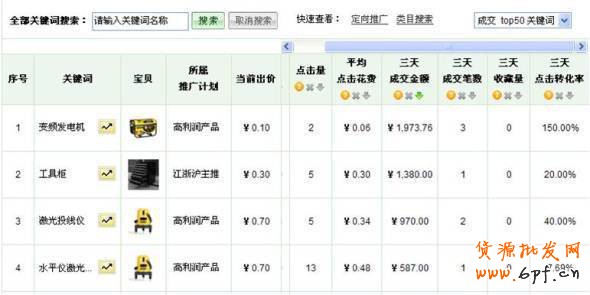 提升寶貝排名 做有“錢途”的賣家6 提升寶貝排名 做有“錢途”的賣家6