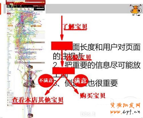  6個小技巧 讓店鋪轉(zhuǎn)化率飆升5