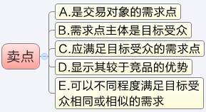 淘寶開店 多維度提升轉化率 淘寶開店 多維度提升轉化率