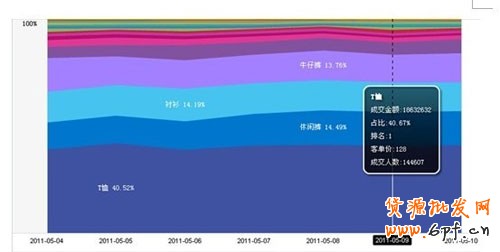 如何選取爆款和輕松引爆店內爆款 2 如何選取爆款和輕松引爆店內爆款 2
