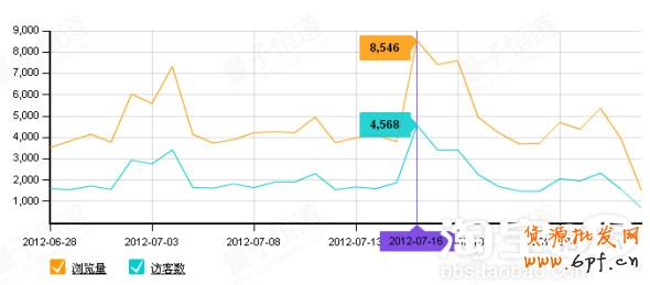 讓小賣家教你快速升鉆提信譽
