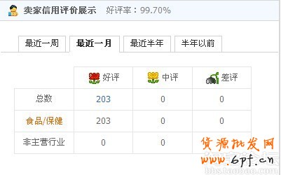 淘寶店鋪升鉆記:40天升1鉆實戰(zhàn)