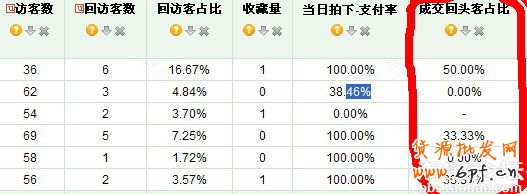 淘寶店鋪升鉆記:40天升1鉆實戰(zhàn)