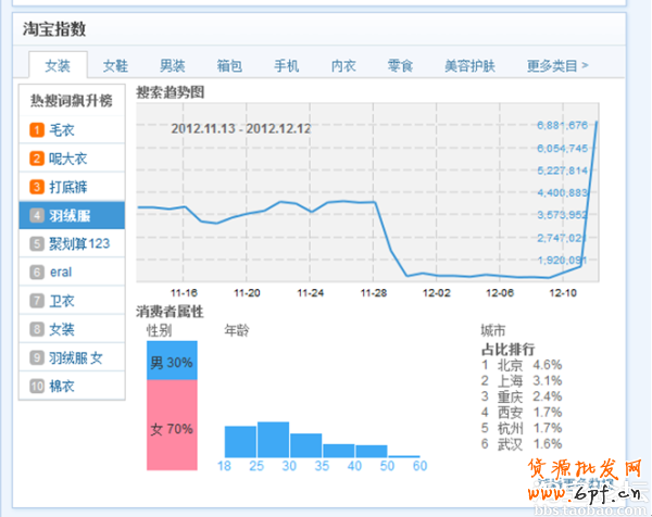 淘寶網店標題優化 怎么設置一個合格的寶貝標題