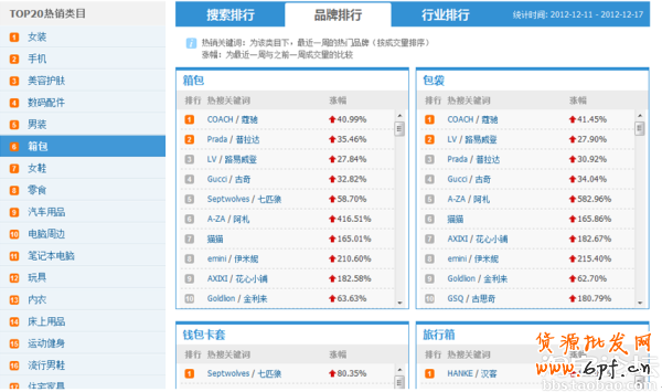 淘寶網店標題優化 怎么設置一個合格的寶貝標題