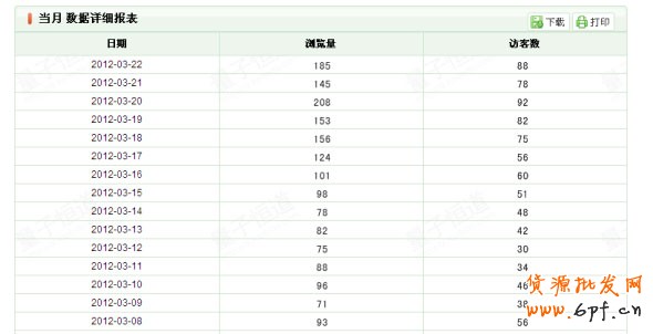 新手開店如何提高銷量 新手開店如何提高銷量
