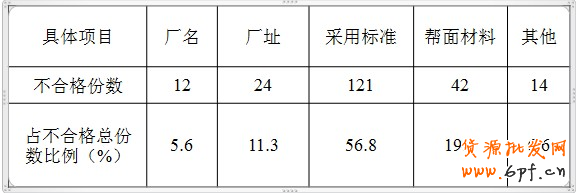 天貓鞋類品質抽檢行為規范細則