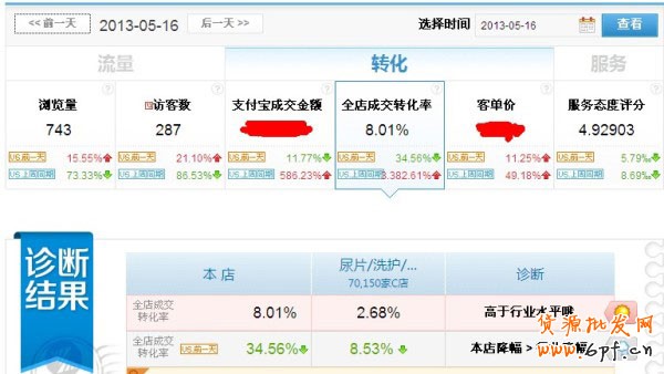 淘寶賣家成功的10個關鍵點 淘寶賣家成功的10個關鍵點