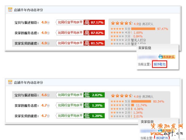 淘寶店鋪動態(tài)DSR飄紅的訣竅