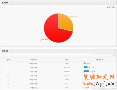 數(shù)據(jù)解析之開網(wǎng)店什么行業(yè)最賺錢