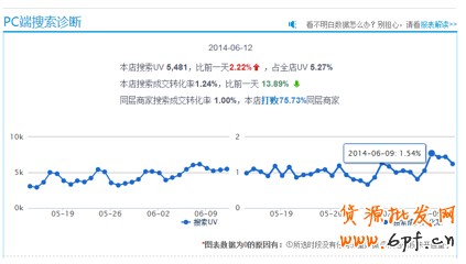 夏日熱褲熱銷案例：優化搜索流量暴增45%