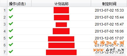 解讀淘寶上下架時間優化原理