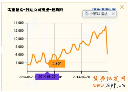 夏日熱褲熱銷案例：優化搜索流量暴增45%