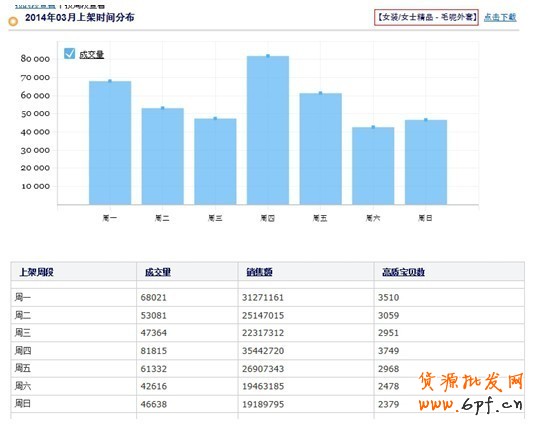 實戰:看0元如何造就爆款秘訣