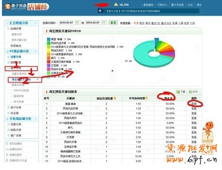 實戰:看0元如何造就爆款秘訣