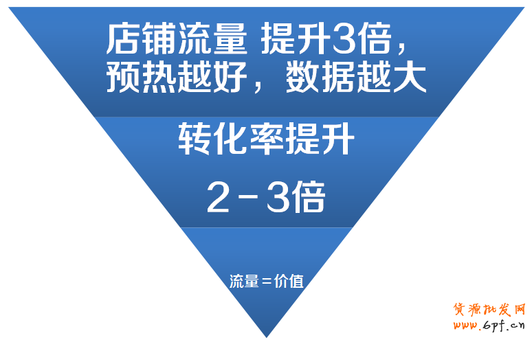 雙十一玩法攻略之C店也有春天