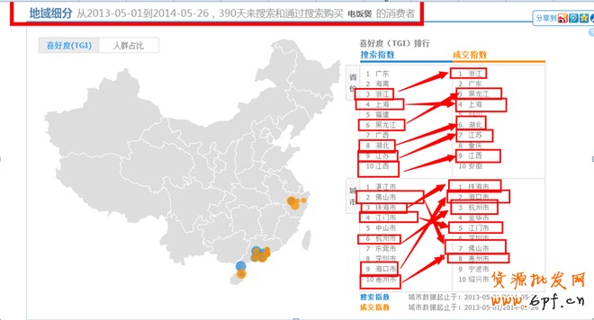 店鋪定位之同質化競爭解決方案