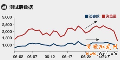 搭配套餐 搭配套餐