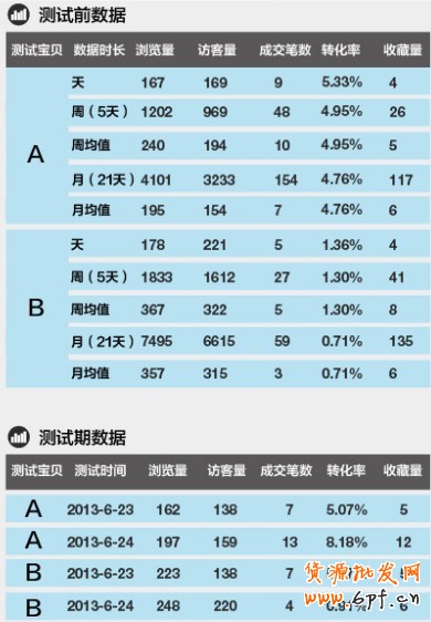 搭配套餐 搭配套餐