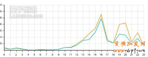 點(diǎn)擊查看源網(wǎng)頁(yè)
