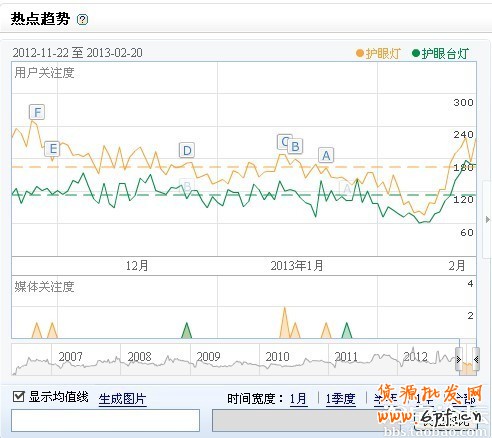 寶貝標題優化 提升搜索排名