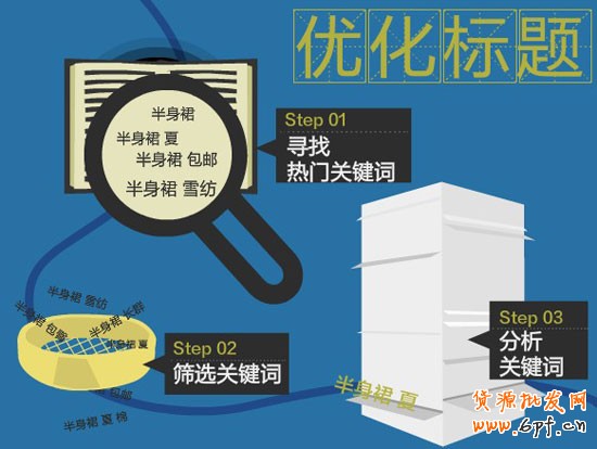 如何優(yōu)化標題1