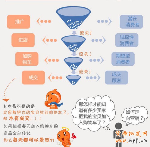 購(gòu)物車營(yíng)銷