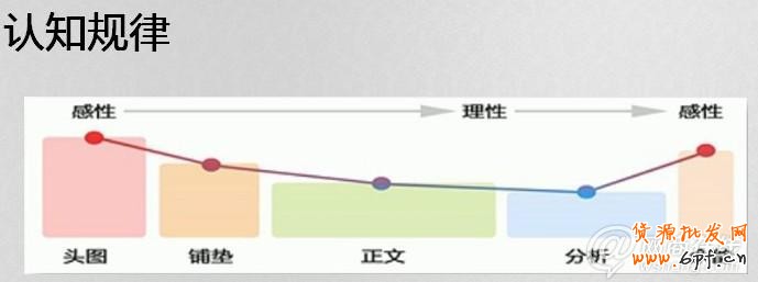 2013新規(guī)下如何玩轉(zhuǎn)寶貝描述策劃