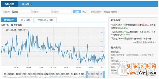 鉆展投放- 怎樣獲取優質展位？