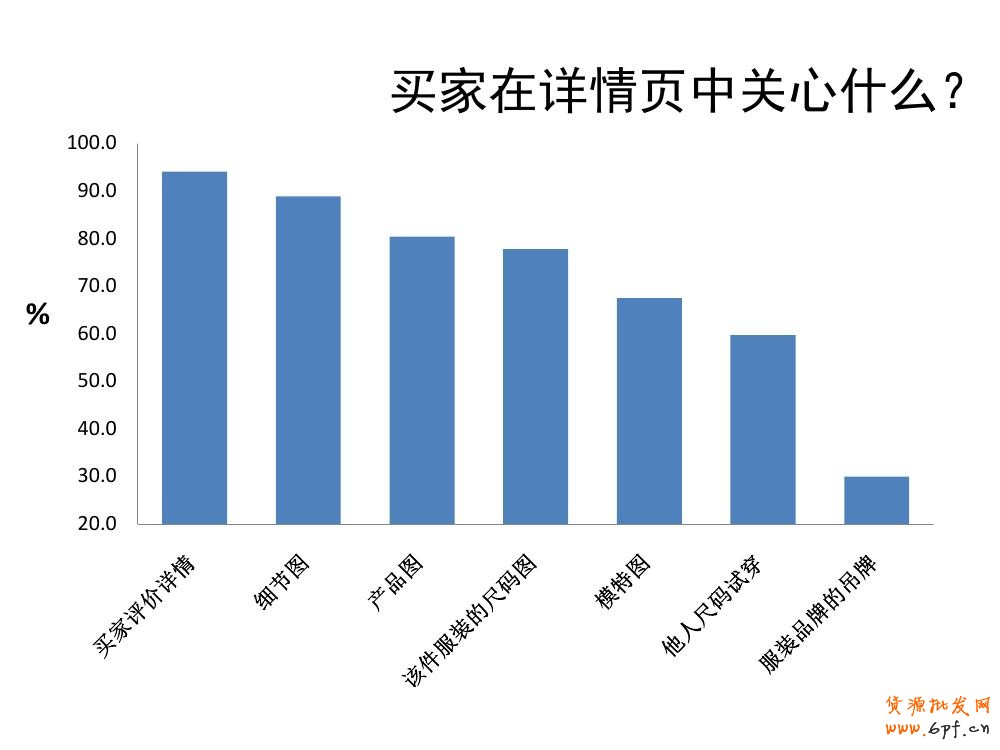 淘寶寶貝詳情頁