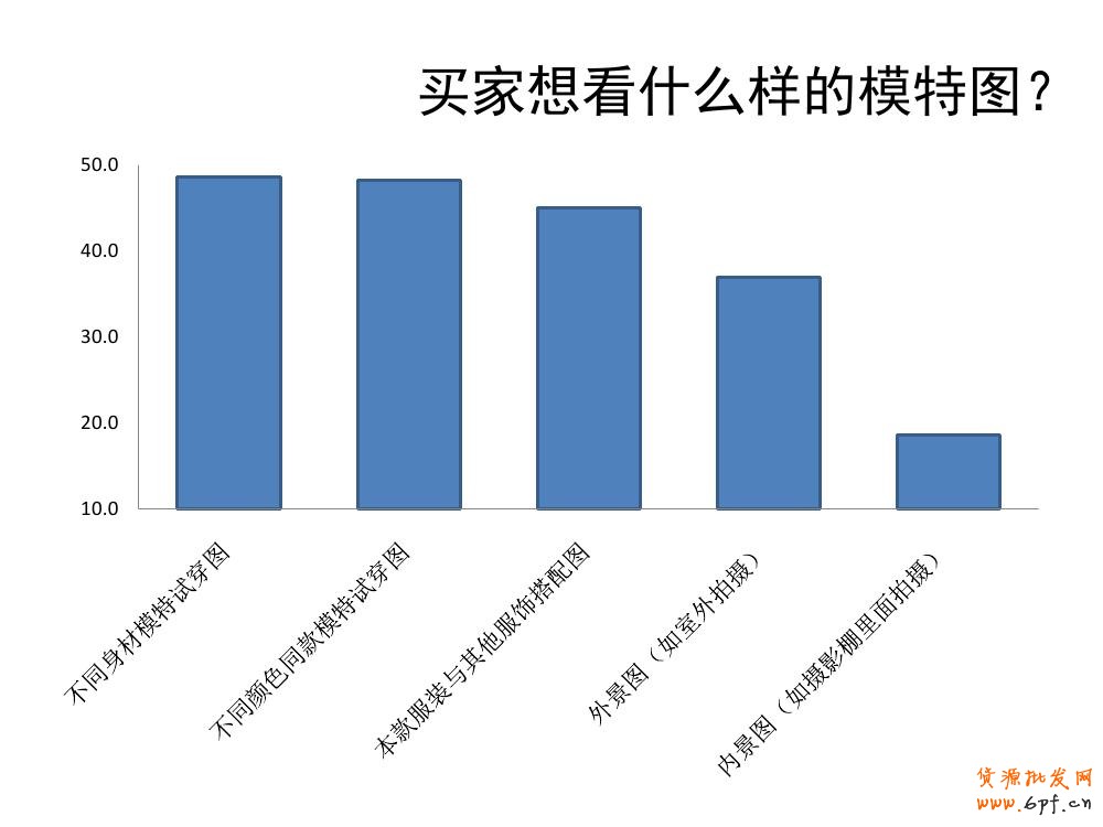 淘寶寶貝詳情頁